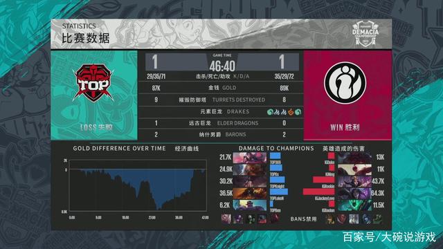 持节奏与命